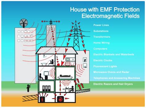 house built with metal emf|building materials blocking emf.